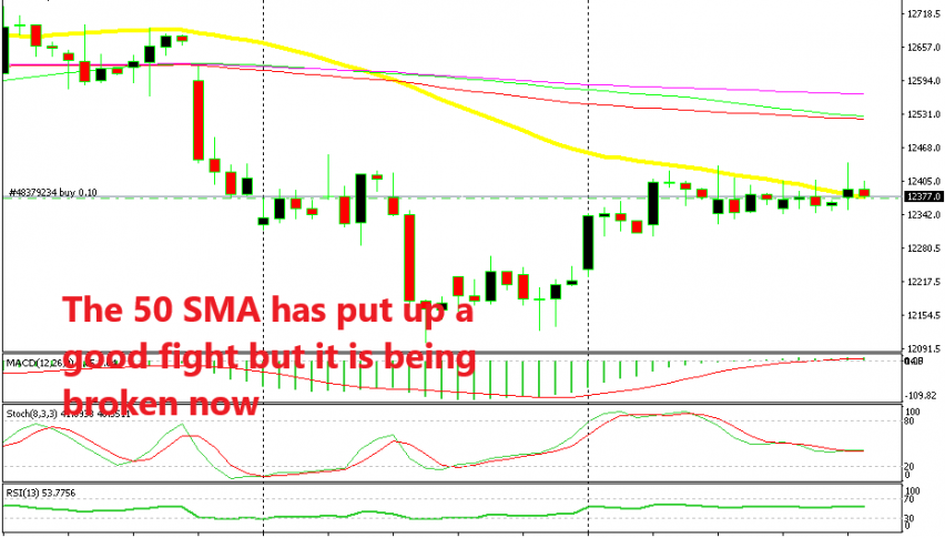 This moving average looks increasingly vulnerable lately