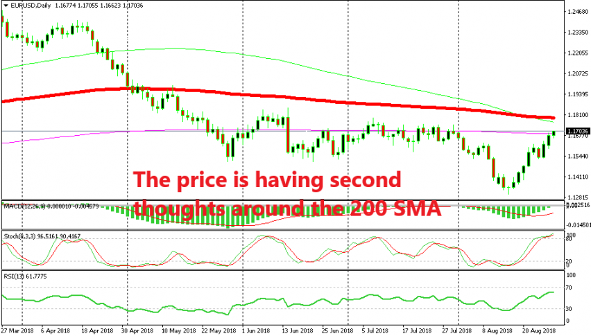 Getting Ready For A Long Term Sell Signal In Eur Usd Forex News By - 