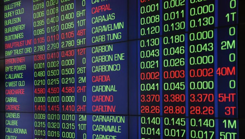 Most financial instruments are going up today, apart from the USD and the TRY