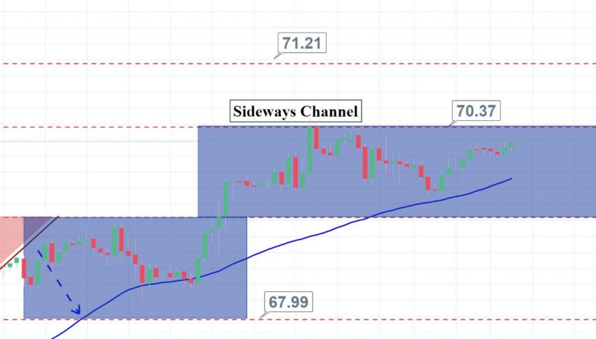 Crude Oil Going Nowhere Can Api Report Help It Forex News By Fx - 