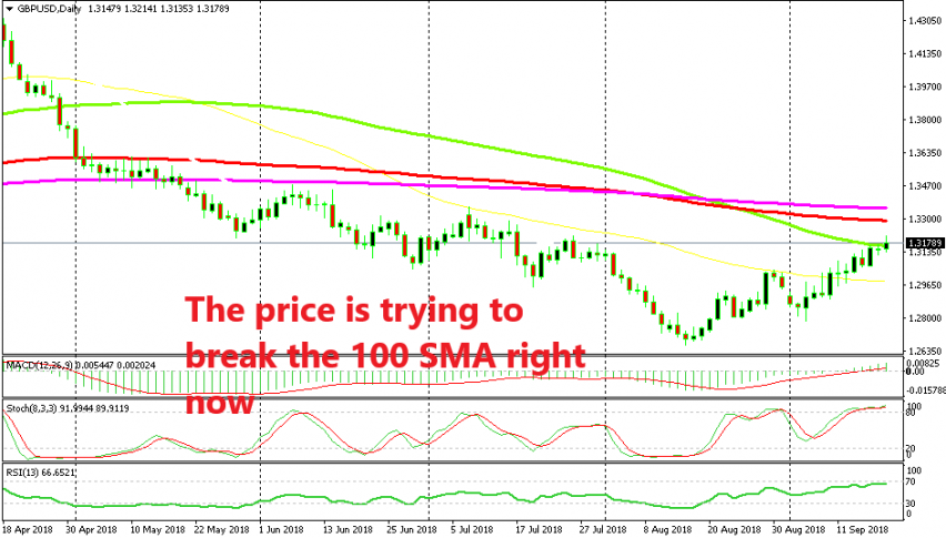 More moving averages are standing above