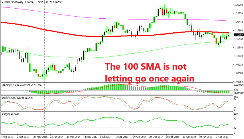 Forex News Chart