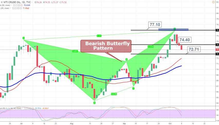 How to Trade Oil: Crude Oil Trading Strategies & Tips