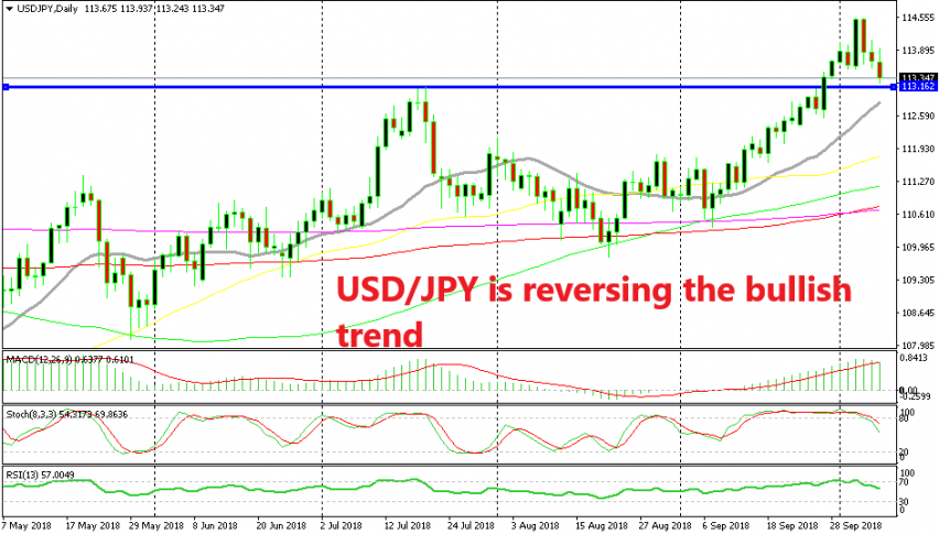 Usd Jpy Turns Bearish As Market Sentiment Turns Negative Forex - 