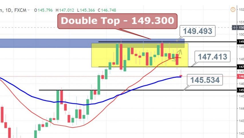 Gbp Jpy Hit S Take Profit What S Next Forex News By Fx Leaders - 