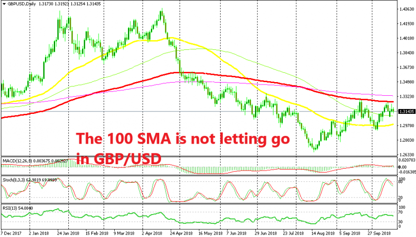 Fundamentals Might Make This Bearish Chart Setup In Gbp Usd Work - 