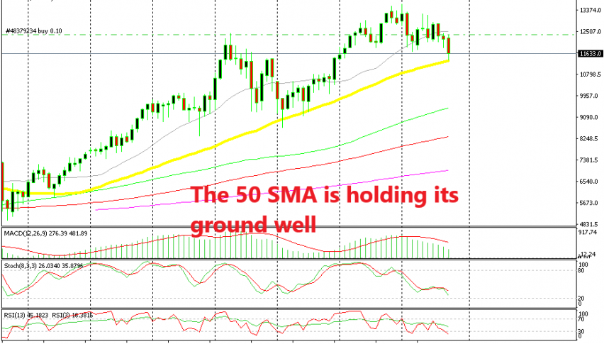 The uptrend is very much alive for DAX