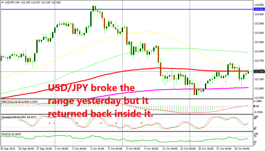 Selling Usd Jpy At The Top Of The Range Again Forex News By Fx Leaders