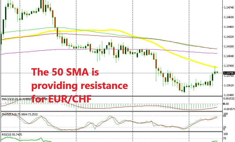 Forex chart eur chf