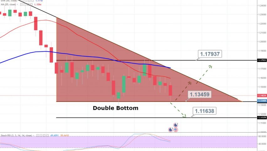 Oct 29 Top Trade Setups In The Forex Major Economic Events To - 