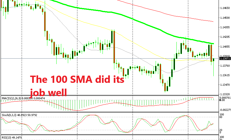 A Quick Trade Off The 100 Sma In Eur Usd Forex News By Fx Leaders - 