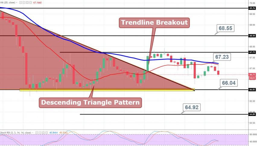 Crude Oil Trades The Range Api Report Up Next Forex News By Fx - 