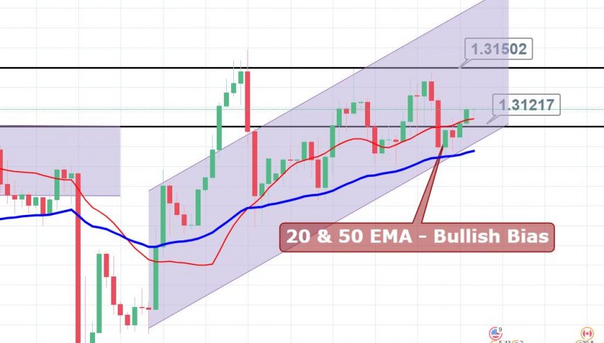 Morning Brief Oct 31 Top Forex Trade Setups And Economic Events - 