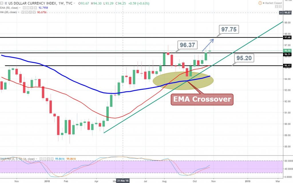 5 9 November Top Forex Setups Wirtschaftsereignisse Die Es - 