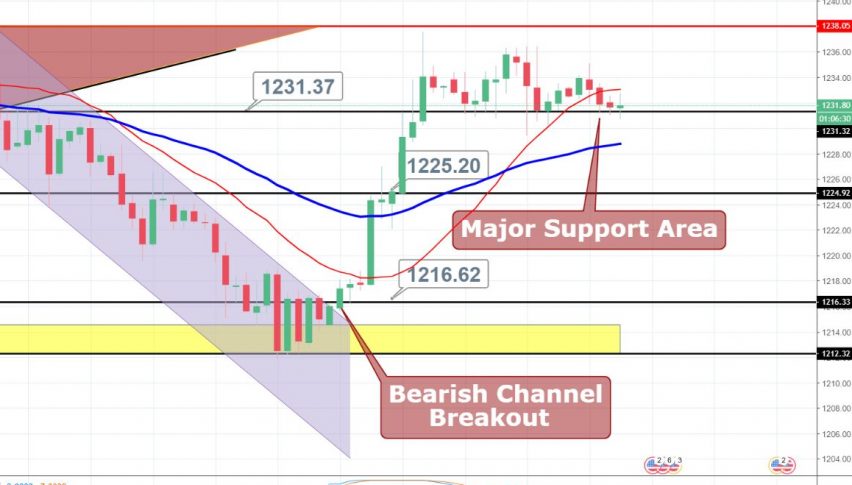 Gold Standstill Positive Nfp Stronger Dollar Weights Forex - 