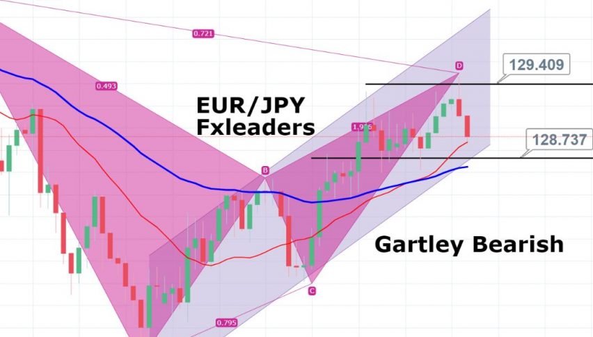 Bearish Gartley Pattern Spotted In Eur Jpy Swing Trade Plan - 