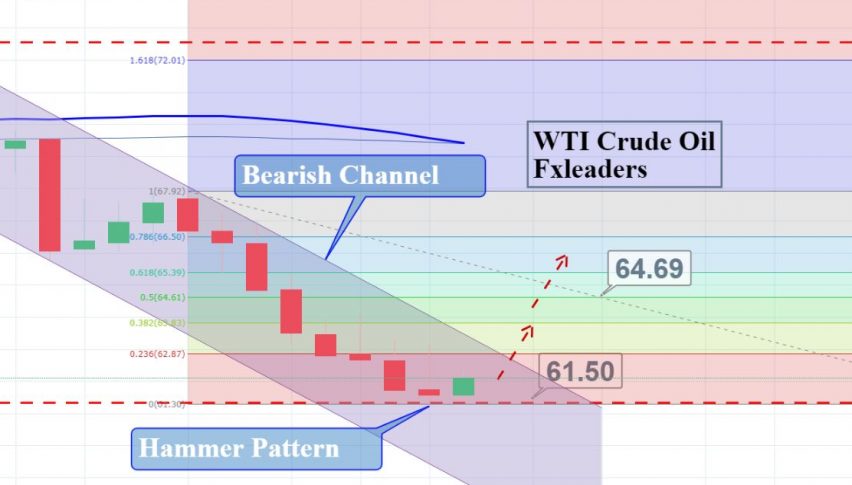 Bullish Reversal Pattern In Wti Crude Oil Brace Yourself For 200 - 