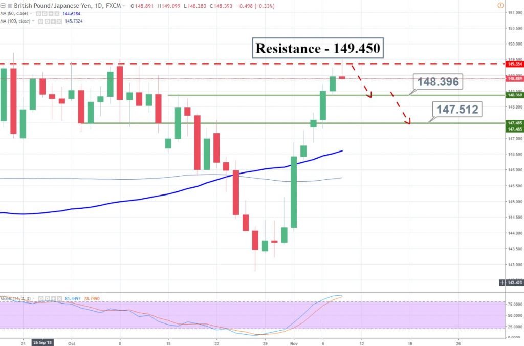 9 November Top Forex Handelssetups Sterling Paare Im Fokus Fx - 