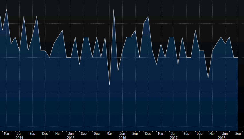 UK GDP falls flat for the second month