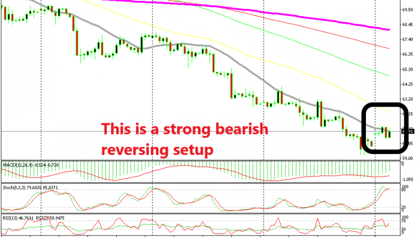Oil looks like it is about to turn bearish again