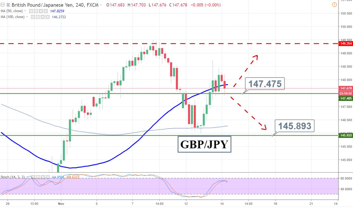 Gj forex