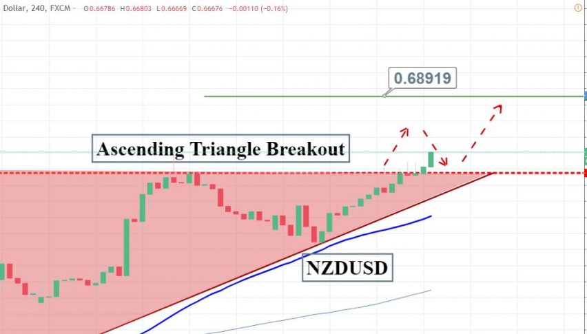 Nzd Usd Peaking Out Of Triangle Pattern Long Term Trading Signal - 