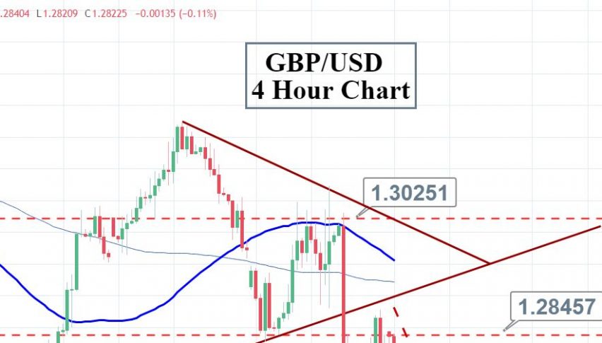 Morning Brief Nov 19 Top Forex Trade Setups On Monday Forex - 