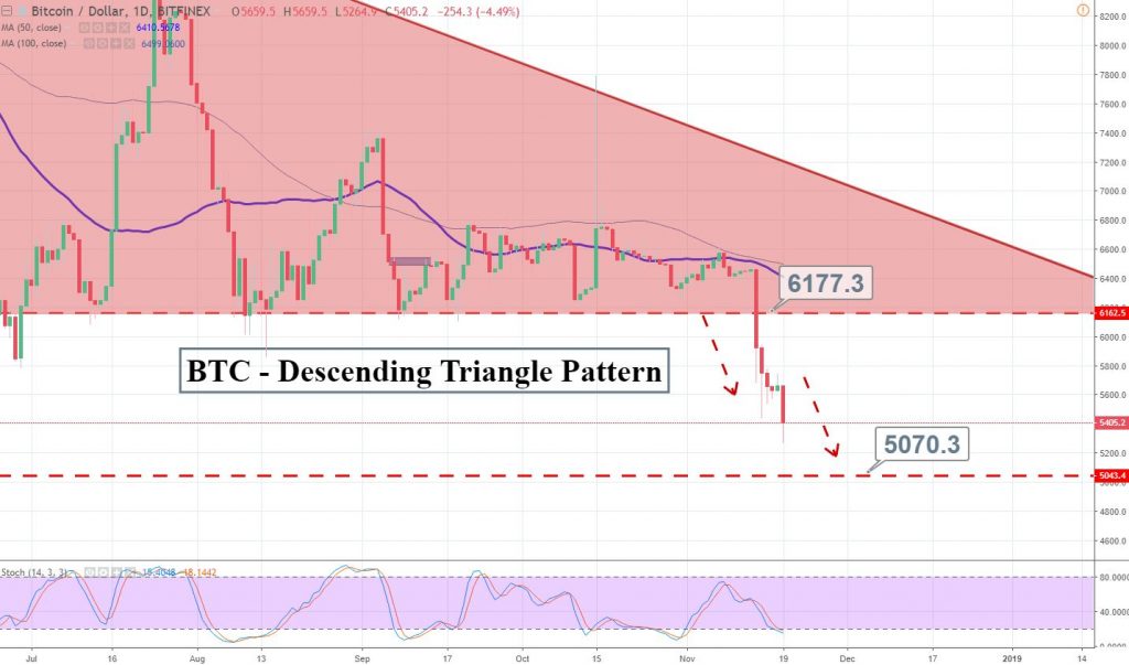 Is Btc Going To Crash Soon / Don't buy Bitcoin now: Fund manager | BTC likely to have a ... / We'd look back 20 years from now and go, 'that was an interesting experiment.'