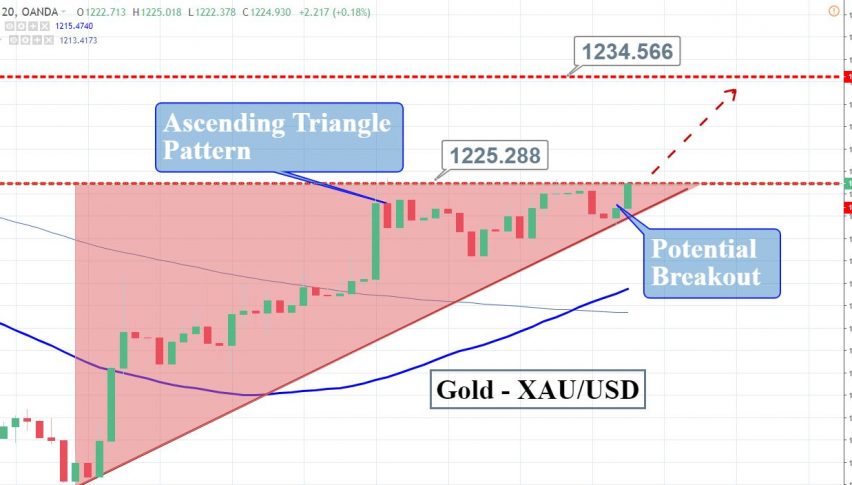 Gold Looking To Breakout It S An Ascending Triangle This Time - 
