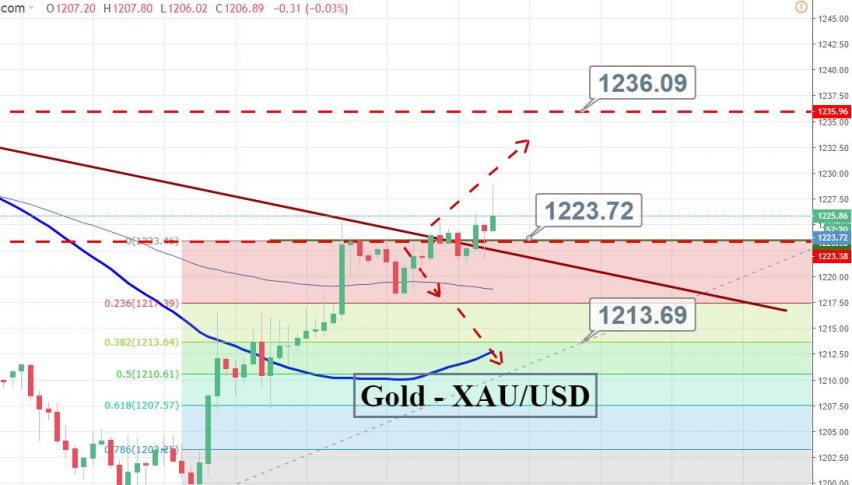 Gold Signal In 40 Pips Profit Let !   S Manage It Forex News By Fx - 