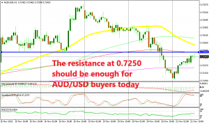 The retrace is complete for AUD/USD on the H1 chart