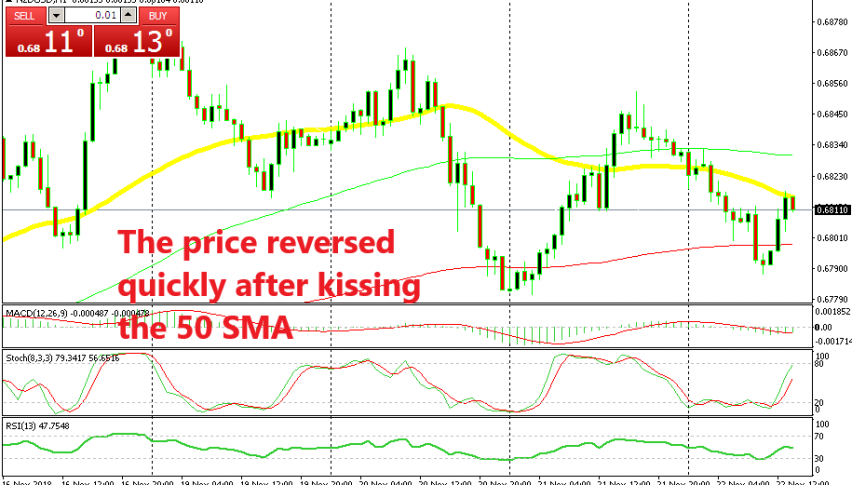 Selling Nzd Usd At The 50 Sma Forex News By Fx Leaders - 