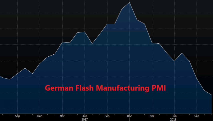 The trend for German manufacturing looks pretty bearish