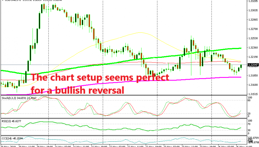 Giving the Upside in USD/CAD A Shot Since the Retrace Lower Seems