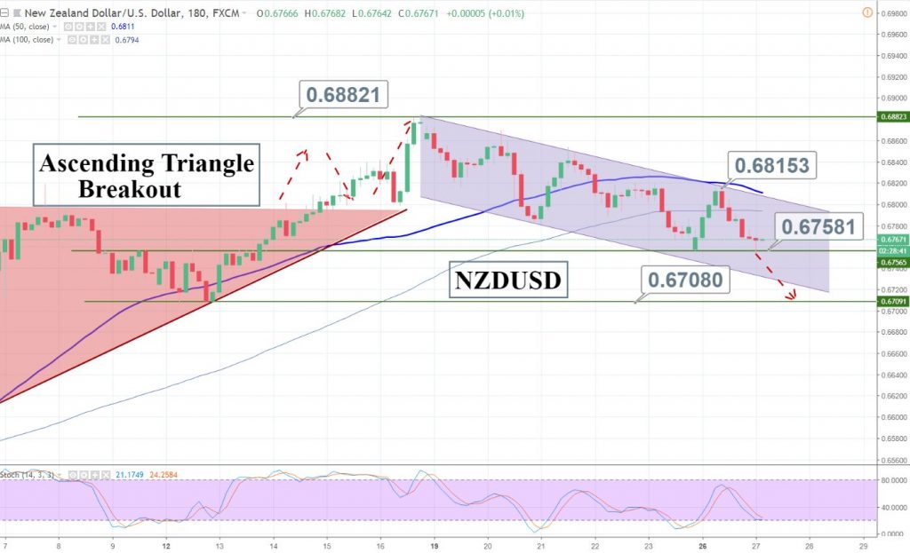 Top forex news today