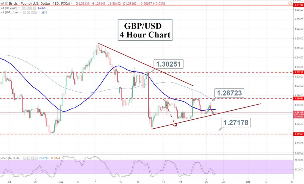 Top forex news today