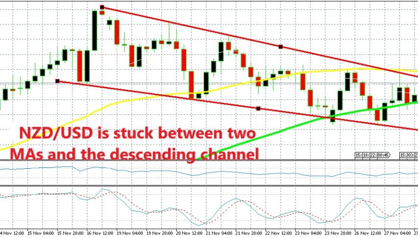 Nzd Usd Trading Between Two Mas With A Bearish Bias Forex News By - 