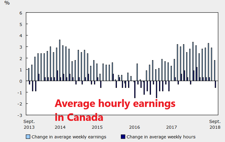 Bank Of Canada Should Take Notice Of Slowing Earnings Forex News - 