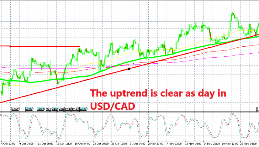 Usd Cad Following A Strict Uptrend Since October 1 Forex News By - 