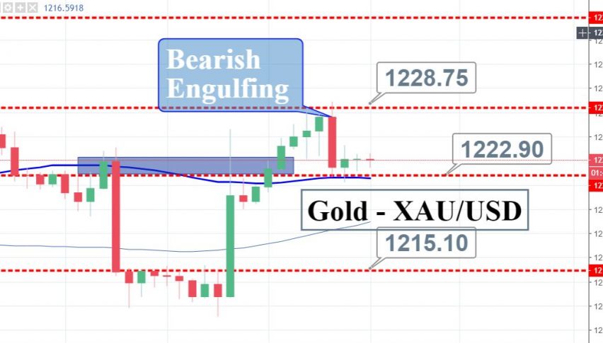 Gold Ends Its Bullish Momentum An Update On Trading Signal Forex - 