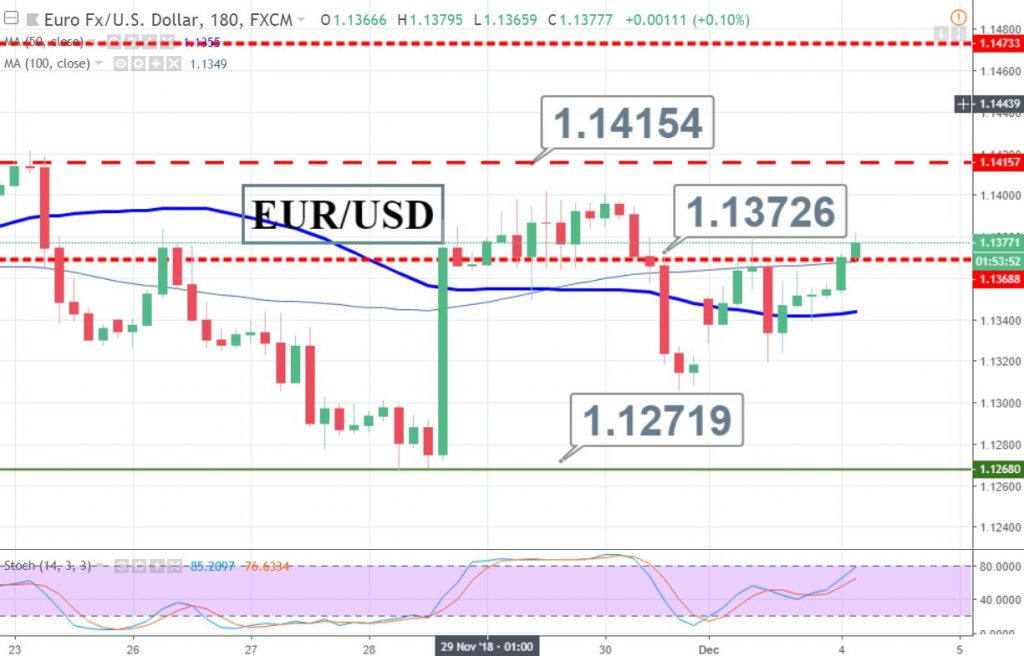 4 Dezember Top Forex Handelssetups Mark Carney !   Von Boe In - 