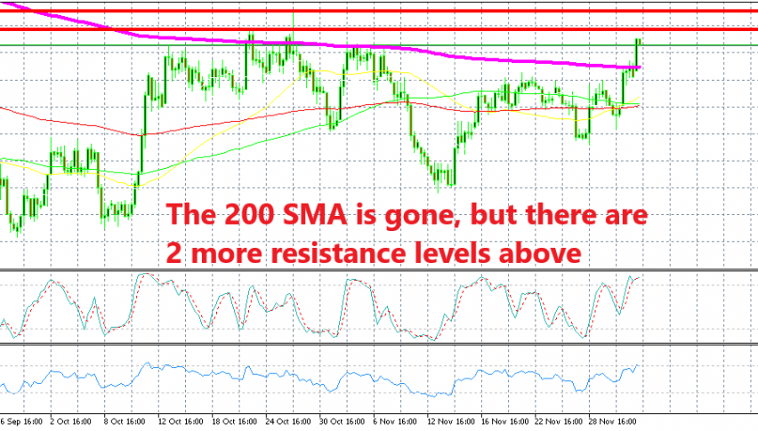 Hoping Gold reverses below the resistance levels at $1,245 and $1,250