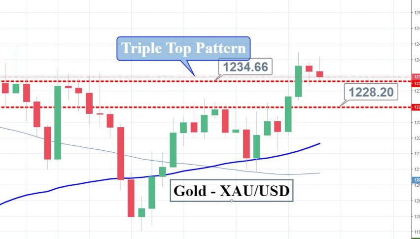 Gold Consolidates In Tight Range As Market Sentiment Turns To Risk - 