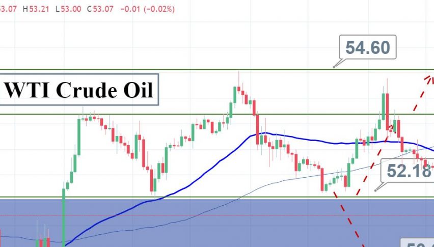 WTI Crude Oil Breaks Below Triple Bottom, is it Covering the Gap ...