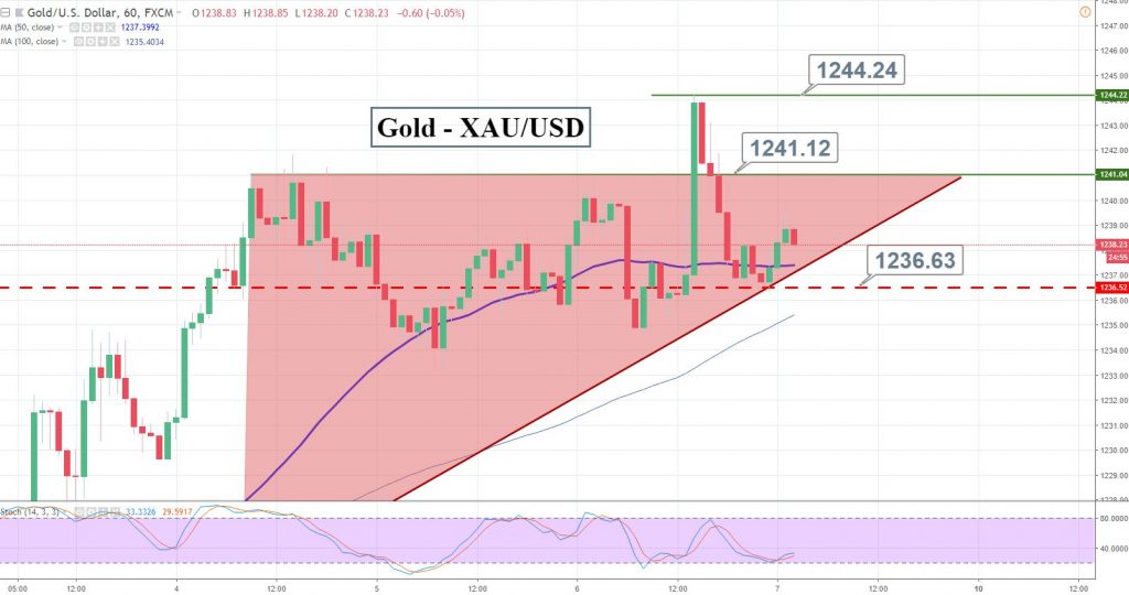 Us Nonfarm Payroll Vs Gold What To !   Expect From The Market Today - 