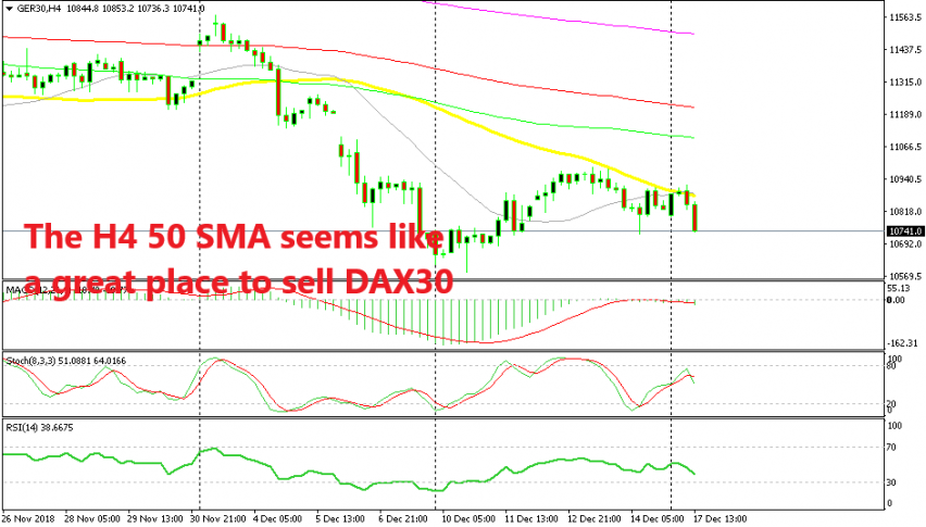 The trend continues to be bearish for DAX