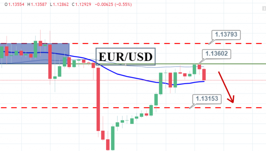 Eur Usd Trades Steady Ahead Of German Ifo Business Climate Forex - 