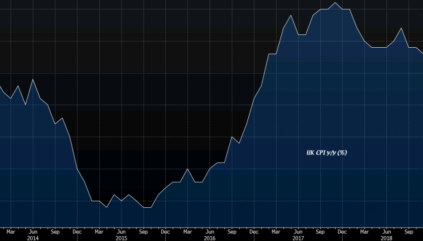 Inflation cooled off again this month, but that's not a bad thing