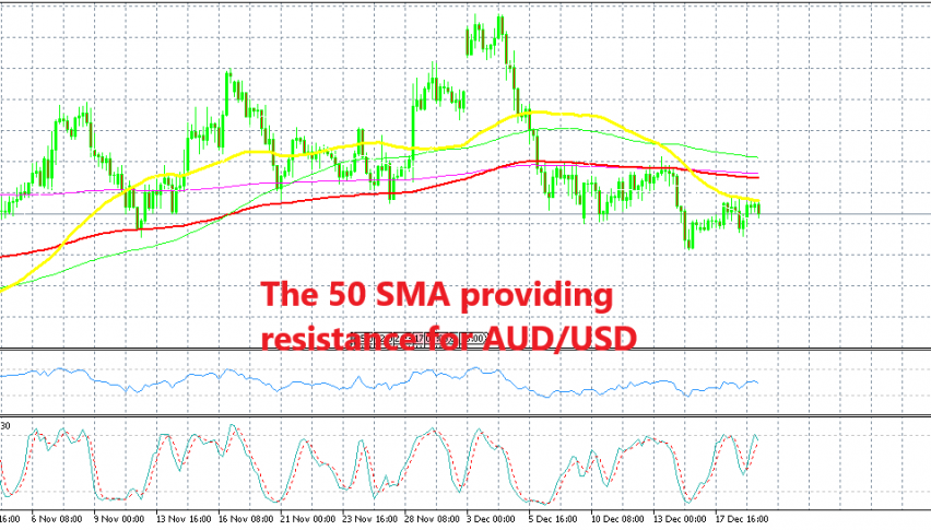 Aud Usd Bulls Failing At The 50 Sma Again Forex News By Fx Leaders - 