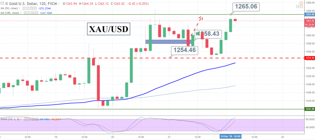 Forex Signale Brief 24 Dezember Bitcoin Erholt Sich Um 4 000 - 